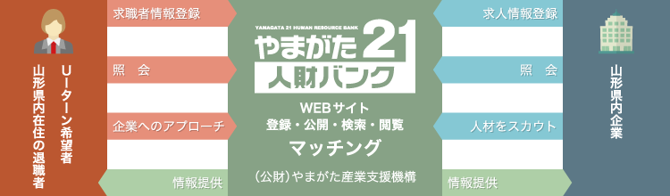 山形 県 ホームページ